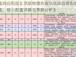 《纯白和弦》顶级物理伤害队伍阵容搭配指南：核心配置详解与策略分析》