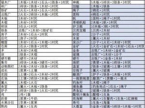 堆叠大陆帐篷合成攻略：详解帐篷合成表与制作方法