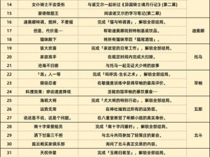 原神攻略：解锁好兆头成就任务全解析