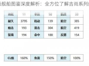 碧蓝航线吉尚舰船图鉴深度解析：全方位了解吉尚系列舰船特征与性能