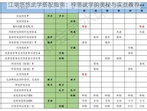 江湖悠悠武学搭配指南：梓落武学的奥秘与实战推荐