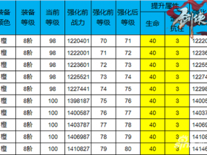 《剑侠情缘手游：武当武器洗练属性全面解析》