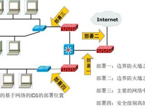 整夜堵着 3ph 系统技术原理：让你的网络更流畅