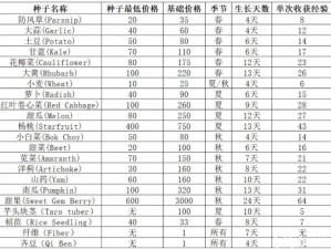 关于星露谷物语：深入探讨换季耕作技巧全解析