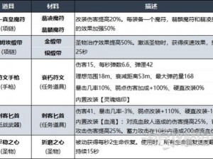 遗迹2制造者突变因子获取攻略：如何轻松获取并解锁？