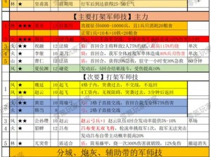 三国志战棋版调动状态取消策略详解：如何有效撤销角色移动指令与操作指南