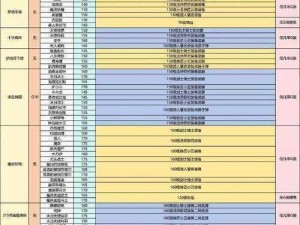 永恒之塔野外怪物掉落任务攻略详解：任务流程、奖励及注意事项全解析