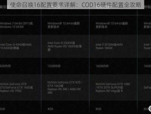 使命召唤16配置要求详解：COD16硬件配置全攻略