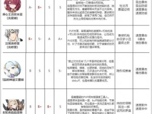 第七史诗最优套装组合探讨：性能适用性双维度解析与推荐