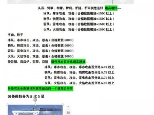 幻塔顶级战力配置：最强武器搭配策略全解析