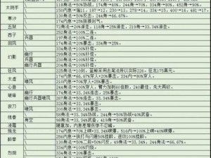 烟雨江湖攻略：偏花七星拳最佳加点方案一览，实战应用推荐