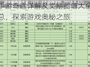 逆水寒手游奇遇详解及奖励图谱大全：任务攻略汇总，探索游戏奥秘之旅