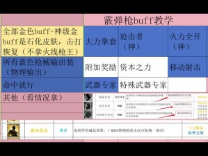 穿越火线枪战王者世界BOSS战争巨兽全面解析：独特技能与战术应用指南