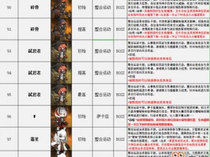 明日方舟第九章boss攻略：实战打法分享与技巧解析