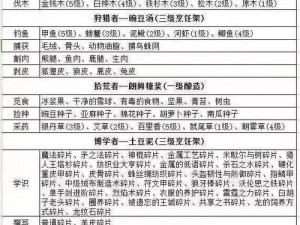 关于冰原守卫者弓修复材料全面解析的探讨