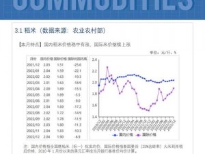 免费的行情网站入口网址，提供专业的行情资讯和数据分析