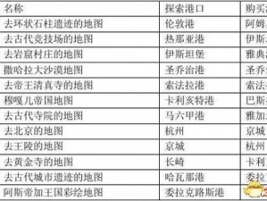 全民大航海遗迹地理位置揭秘：详细地图带你探寻历史足迹