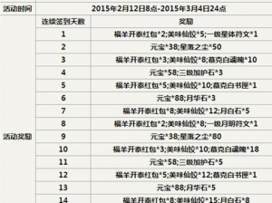 天下HD元魂获取攻略：详解元魂获取途径与技巧