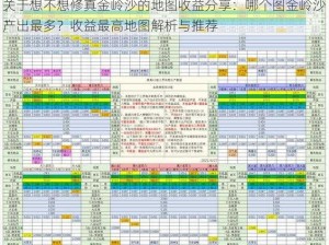 关于想不想修真金岭沙的地图收益分享：哪个图金岭沙产出最多？收益最高地图解析与推荐