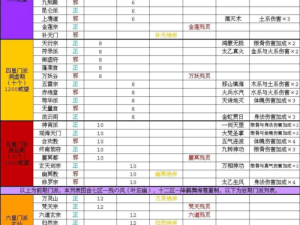 新手入门指南：解析侠客世界中的门派优势，揭秘最强门派选择推荐