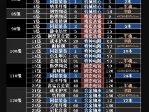 探索未知：明日之后，抽不到配方？ 这些途径亦可助你获得所需物品