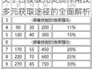 关于白夜极光灵质作用及多元获取途径的全面解析