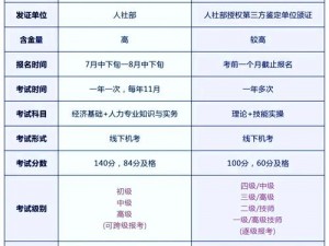 久久人力资源与普通版对比：一款专为企业打造的人力资源管理系统