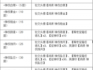 永劫无间S8赛季段位奖励全面解析：升级荣誉与丰厚奖励一览表