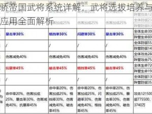 天骄帝国武将系统详解：武将选拔培养与作战应用全面解析