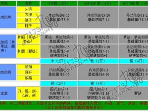 九阴真经手游大世界披风开光材料探秘与获取攻略