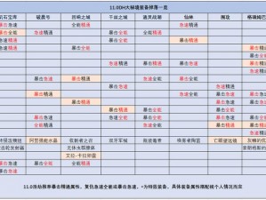 命运2战争领主废墟掉落揭秘：战争领主废墟掉落列表全面解析