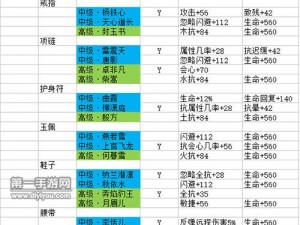 翠烟魂石搭配技巧解析：剑侠情缘手游攻略秘籍