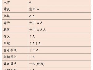 流星蝴蝶剑手游孤岛渔夫攻略大全：实战打法与技巧教学