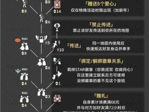 光遇小风车兑换攻略：2022年最新教程，揭秘小风车兑换地点与步骤