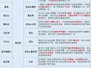 斗罗大陆魂师对决防御策略解析：如何精准加点防御力提升战斗优势