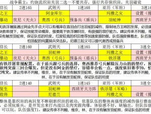 文明与征服：暴击流火烧队阵容深度解析与搭配指南