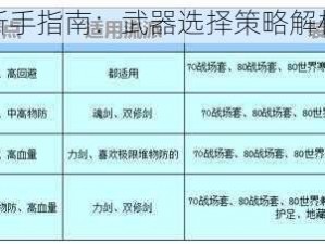 弈剑行新手指南：武器选择策略解析与推荐