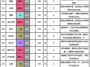 口袋妖怪复刻月石属性图鉴详解：全面一览神奇生物特性与技能