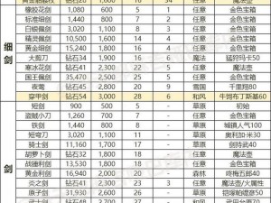 文库零境交错套装装备解析：如何选择最佳装备属性提升战力