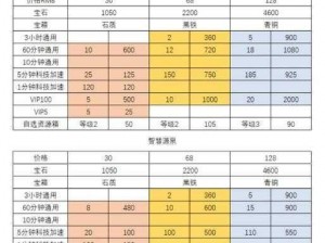 万国觉醒全新礼包万象更新性价比深度解读