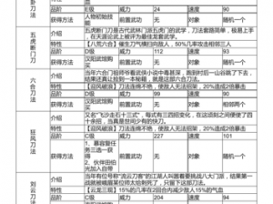 江湖武功数据大全：全面解析江湖所有武功秘籍与技能特点