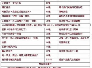 倩女幽魂手游极速升级攻略：前40级飞跃指南，助你轻松掌握游戏节奏