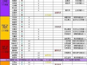 玄元剑仙门派全览：一览表揭示各门派特色与实力排行