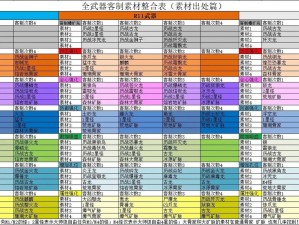 《怪物猎人物语2：全调和配方及道具一览》