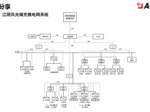 基于纪元1800的电力系统布局方法介绍：从历史视角构建电力网络体系