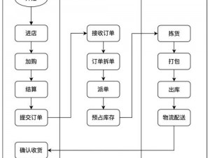 道王手游面对面交易系统：全面解析交易流程，操作指南一览无遗