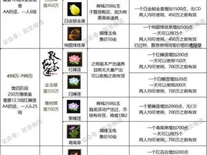 梦幻诛仙手游全新玩法揭秘：家园系统深度探索与特色解析