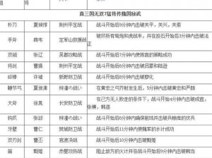 《真三国无双7》猛将传护卫技能深度解析：技能效果与实战应用探讨