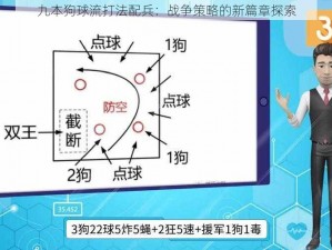 九本狗球流打法配兵：战争策略的新篇章探索