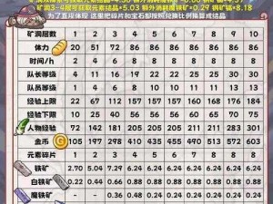 牧羊人之心3-24三星攻略：零减员策略，稳健操作指南